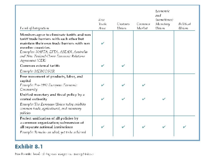 International Business: Strategy, Management, and the New Realities 6 