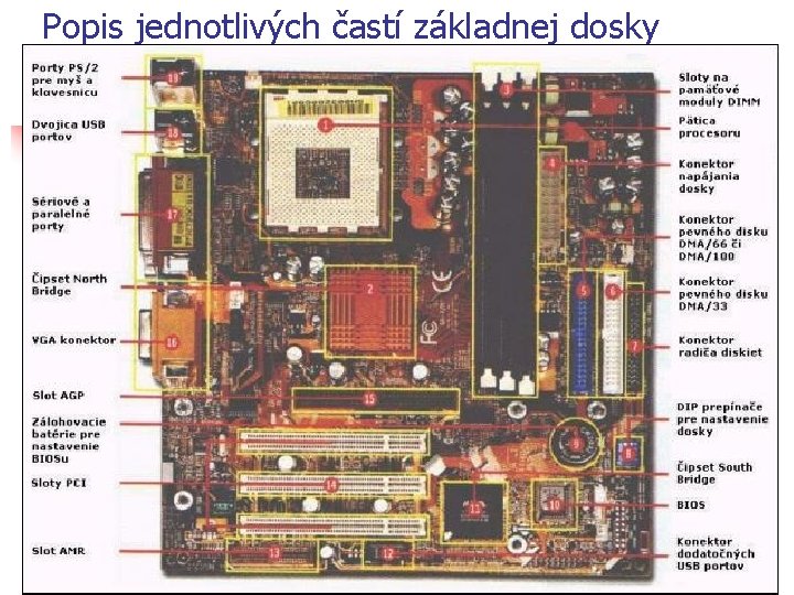 Popis jednotlivých častí základnej dosky Popis jednotlivých častí základnej dosky