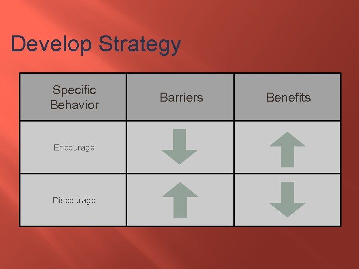 Develop Strategy Specific Behavior Encourage Discourage Barriers Benefits 