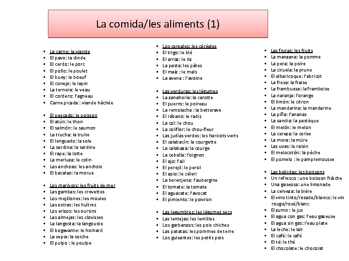 La comida/les aliments (1) § § § § § La carne: la viande El