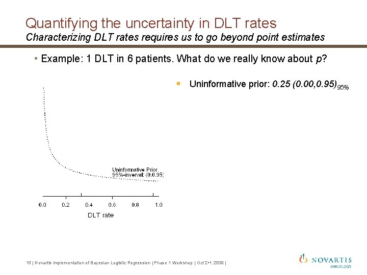 Quantifying the uncertainty in DLT rates Characterizing DLT rates requires us to go beyond Quantifying the uncertainty in DLT rates Characterizing DLT rates requires us to go beyond