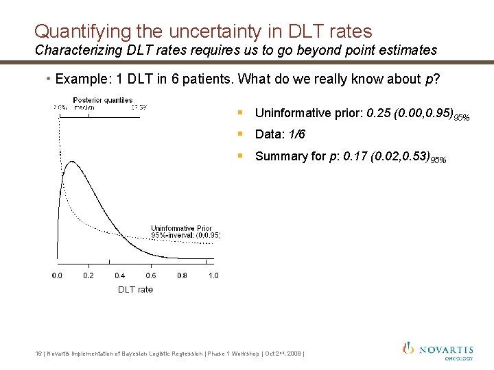 Quantifying the uncertainty in DLT rates Characterizing DLT rates requires us to go beyond Quantifying the uncertainty in DLT rates Characterizing DLT rates requires us to go beyond