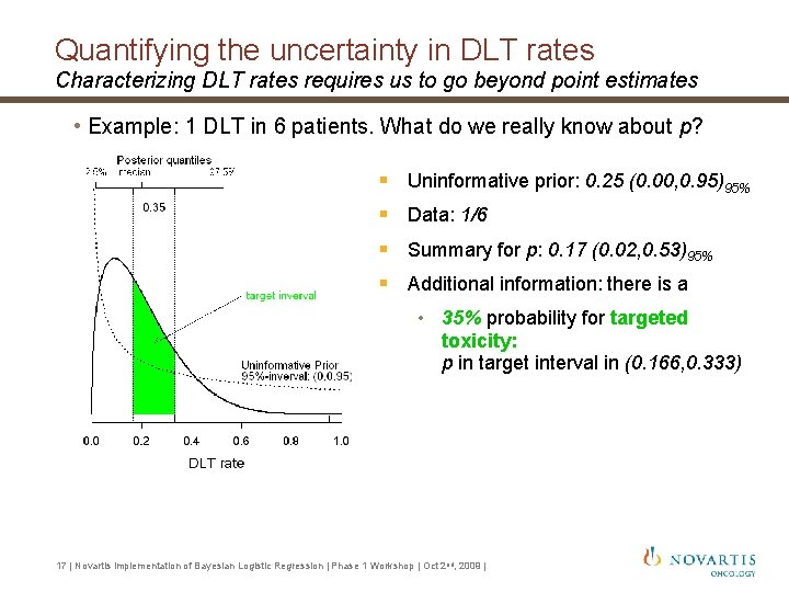 Quantifying the uncertainty in DLT rates Characterizing DLT rates requires us to go beyond Quantifying the uncertainty in DLT rates Characterizing DLT rates requires us to go beyond