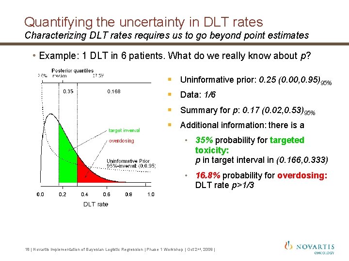 Quantifying the uncertainty in DLT rates Characterizing DLT rates requires us to go beyond Quantifying the uncertainty in DLT rates Characterizing DLT rates requires us to go beyond