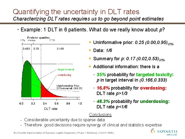 Quantifying the uncertainty in DLT rates Characterizing DLT rates requires us to go beyond Quantifying the uncertainty in DLT rates Characterizing DLT rates requires us to go beyond