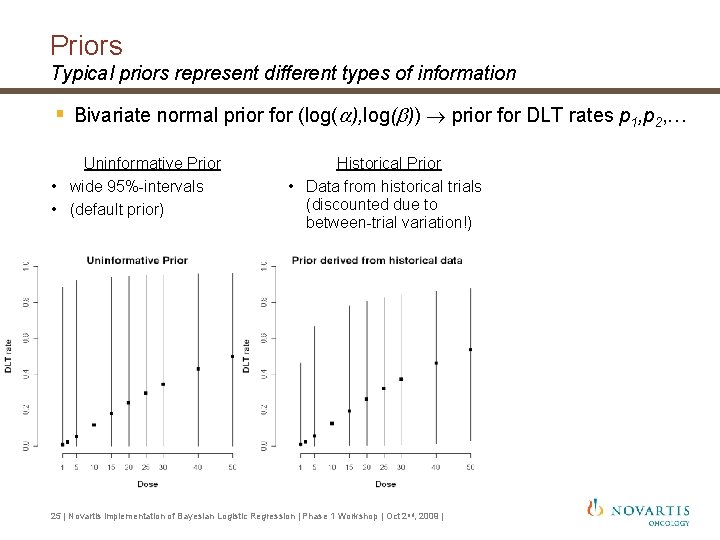 Priors Typical priors represent different types of information § Bivariate normal prior for (log( Priors Typical priors represent different types of information § Bivariate normal prior for (log(