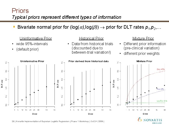 Priors Typical priors represent different types of information § Bivariate normal prior for (log( Priors Typical priors represent different types of information § Bivariate normal prior for (log(