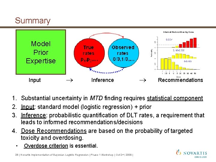 Summary Model Prior Expertise Input Inference Recommendations 1. Substantial uncertainty in MTD finding requires Summary Model Prior Expertise Input Inference Recommendations 1. Substantial uncertainty in MTD finding requires