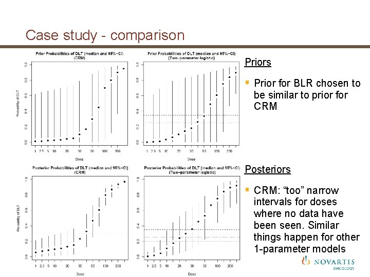 Case study - comparison Priors § Prior for BLR chosen to be similar to Case study - comparison Priors § Prior for BLR chosen to be similar to