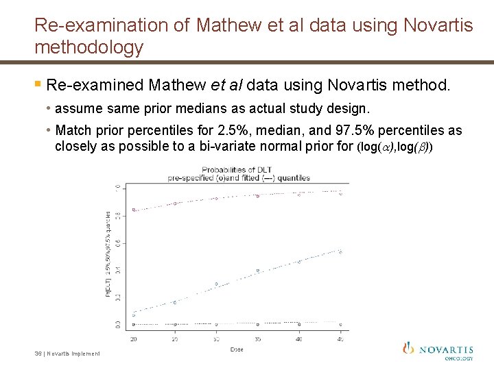 Re-examination of Mathew et al data using Novartis methodology § Re-examined Mathew et al Re-examination of Mathew et al data using Novartis methodology § Re-examined Mathew et al