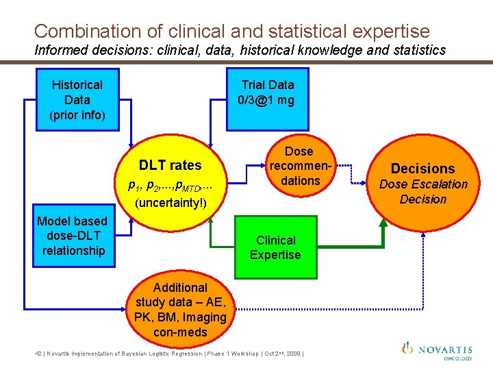Combination of clinical and statistical expertise Informed decisions: clinical, data, historical knowledge and statistics Combination of clinical and statistical expertise Informed decisions: clinical, data, historical knowledge and statistics