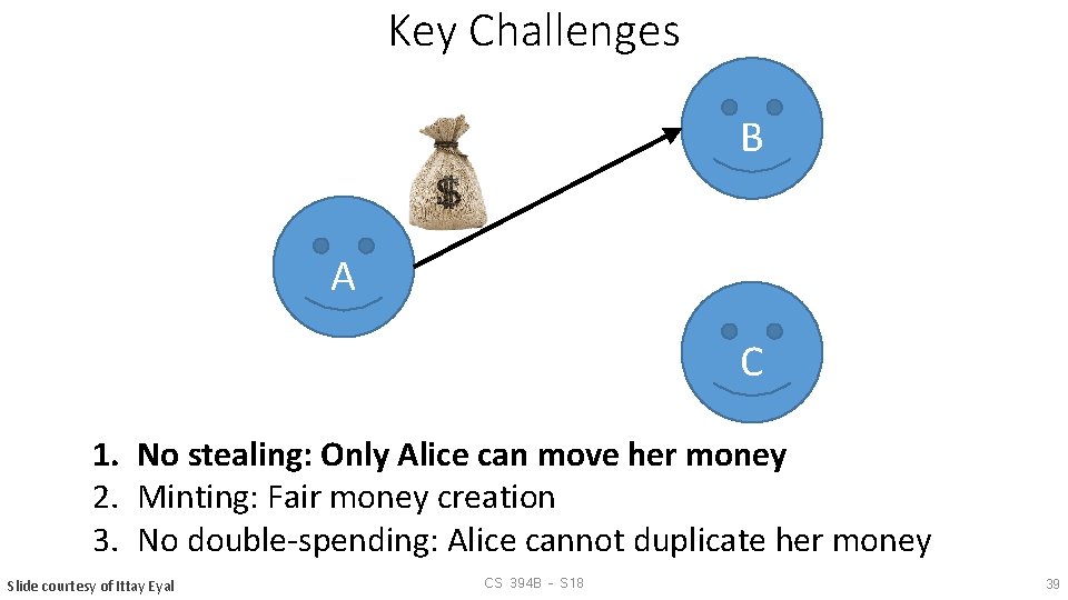 Key Challenges B A C 1. No stealing: Only Alice can move her money