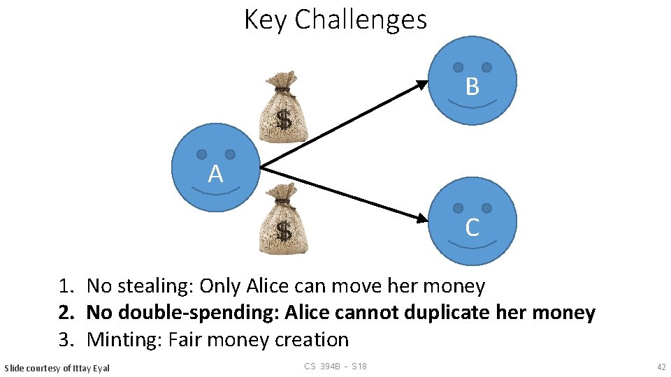 Key Challenges B A C 1. No stealing: Only Alice can move her money