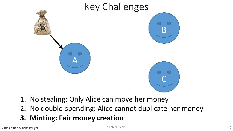 Key Challenges B A C 1. No stealing: Only Alice can move her money