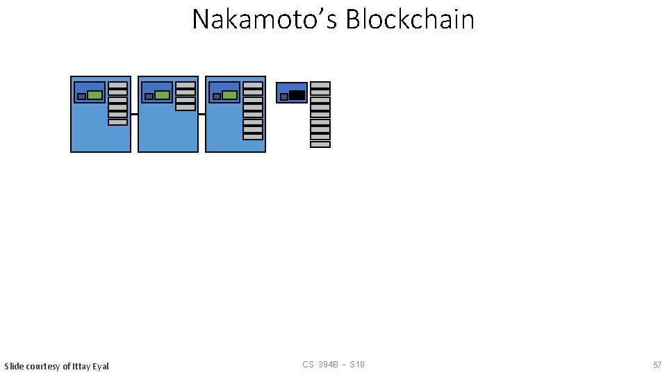 Nakamoto’s Blockchain Slide courtesy of Ittay Eyal CS 394 B – S 18 57