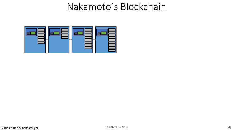 Nakamoto’s Blockchain Slide courtesy of Ittay Eyal CS 394 B – S 18 58