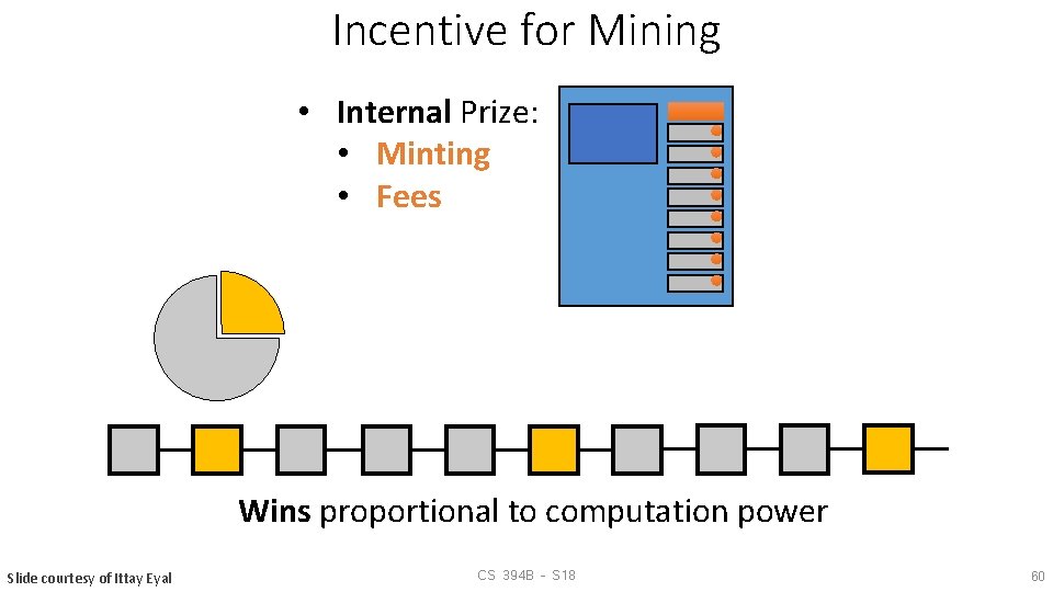 Incentive for Mining • Internal Prize: • Minting • Fees Wins proportional to computation