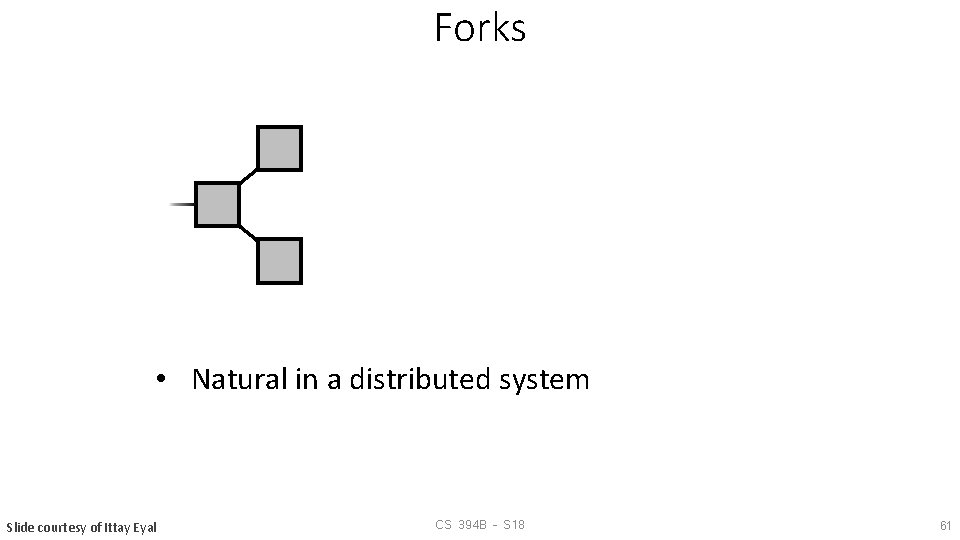 Forks • Natural in a distributed system Slide courtesy of Ittay Eyal CS 394