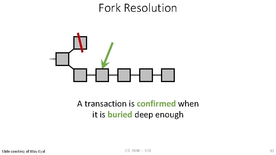 Fork Resolution A transaction is confirmed when it is buried deep enough Slide courtesy