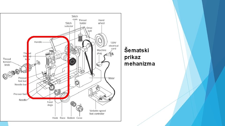 Šematski prikaz mehanizma 