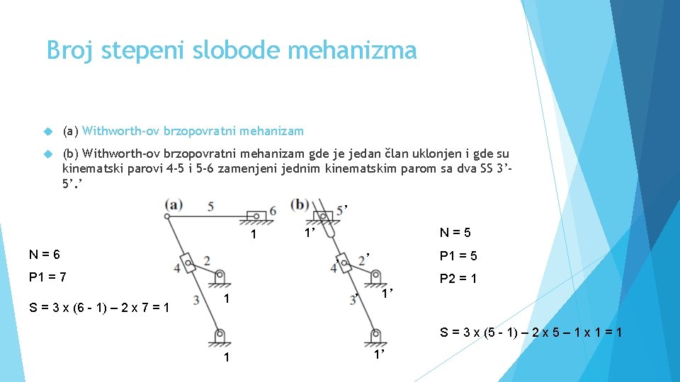 Broj stepeni slobode mehanizma (a) Withworth-ov brzopovratni mehanizam (b) Withworth-ov brzopovratni mehanizam gde je