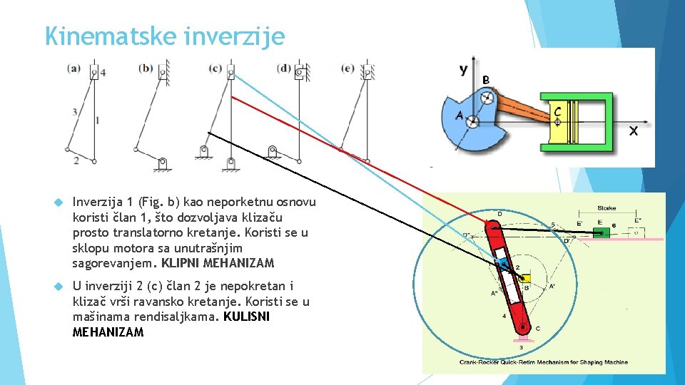 Kinematske inverzije Inverzija 1 (Fig. b) kao neporketnu osnovu koristi član 1, što dozvoljava