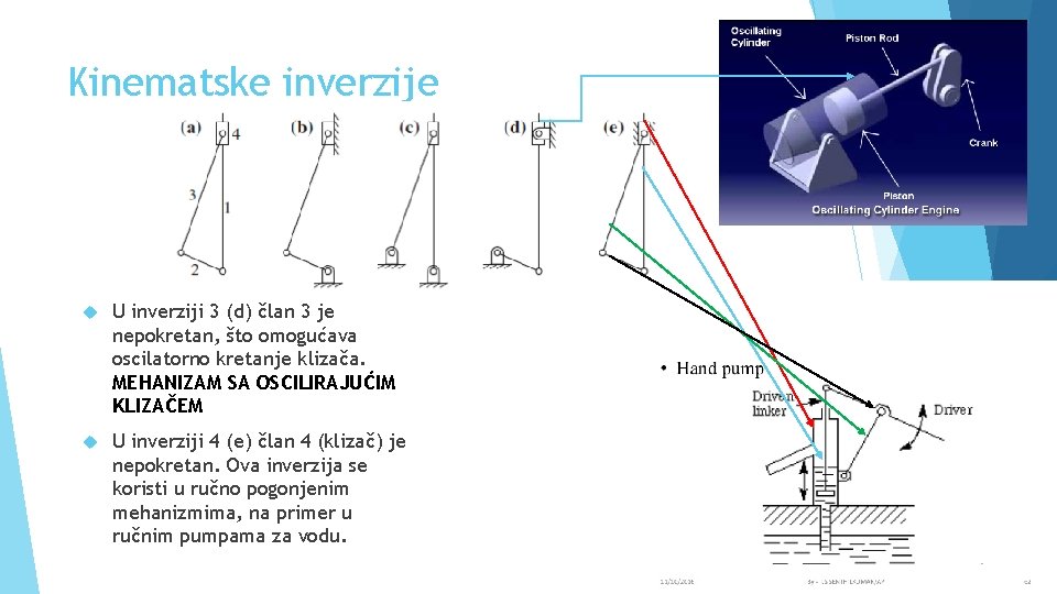 Kinematske inverzije U inverziji 3 (d) član 3 je nepokretan, što omogućava oscilatorno kretanje