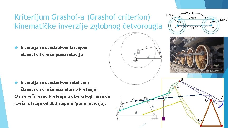 Kriterijum Grashof-a (Grashof criterion) kinematičke inverzije zglobnog četvorougla Inverzija sa dvostrukom krivajom članovi c