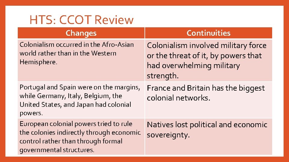 HTS: CCOT Review Changes Continuities Colonialism occurred in the Afro-Asian Colonialism involved military force