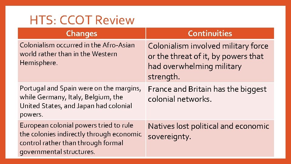HTS: CCOT Review Changes Continuities Colonialism occurred in the Afro-Asian Colonialism involved military force HTS: CCOT Review Changes Continuities Colonialism occurred in the Afro-Asian Colonialism involved military force