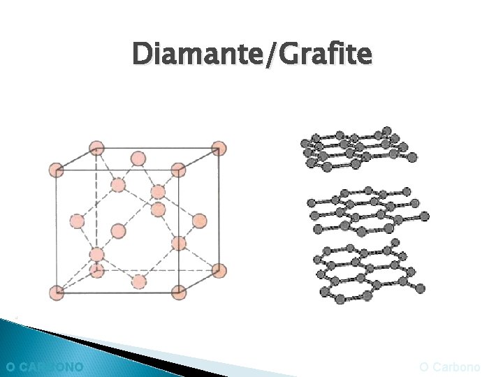 Diamante/Grafite O CARBONO O Carbono 