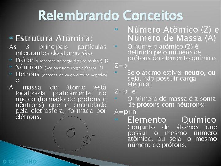 Relembrando Conceitos Estrutura Atômica: As 3 principais partículas integrantes do átomo são: Prótons (dotados