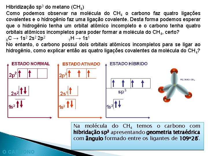 Hibridização sp 3 do metano (CH 4) Como podemos observar na molécula do CH