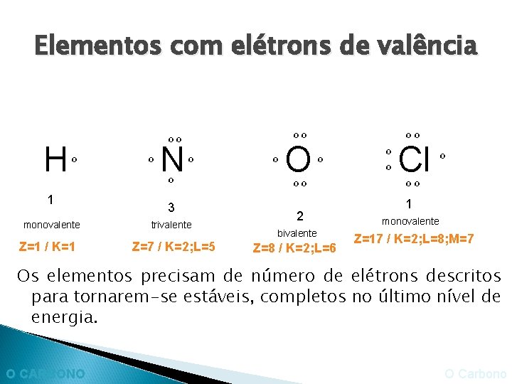 Elementos com elétrons de valência H º º º 1 monovalente Z=1 / K=1