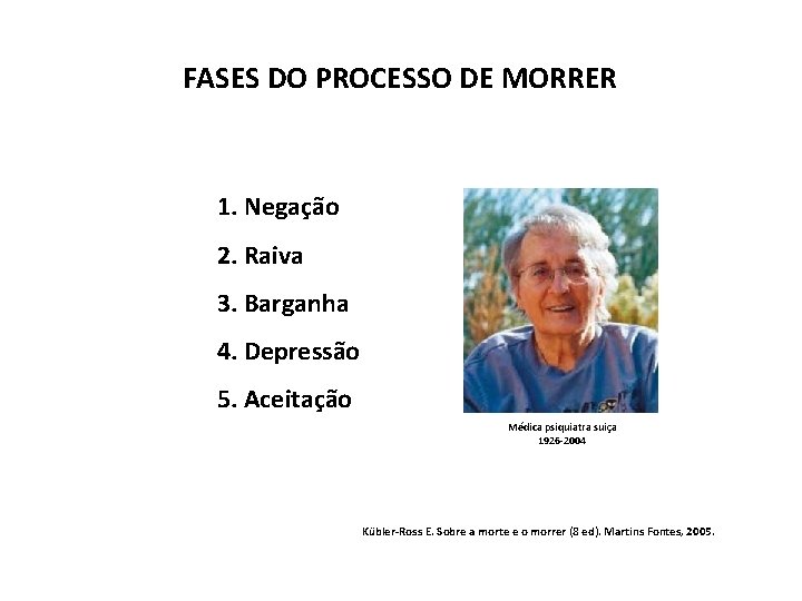 FASES DO PROCESSO DE MORRER 1. Negação 2. Raiva 3. Barganha 4. Depressão 5.
