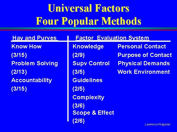 Universal Factors Four Popular Methods Hay and Purves Know How (3/15) Problem Solving (2/13)