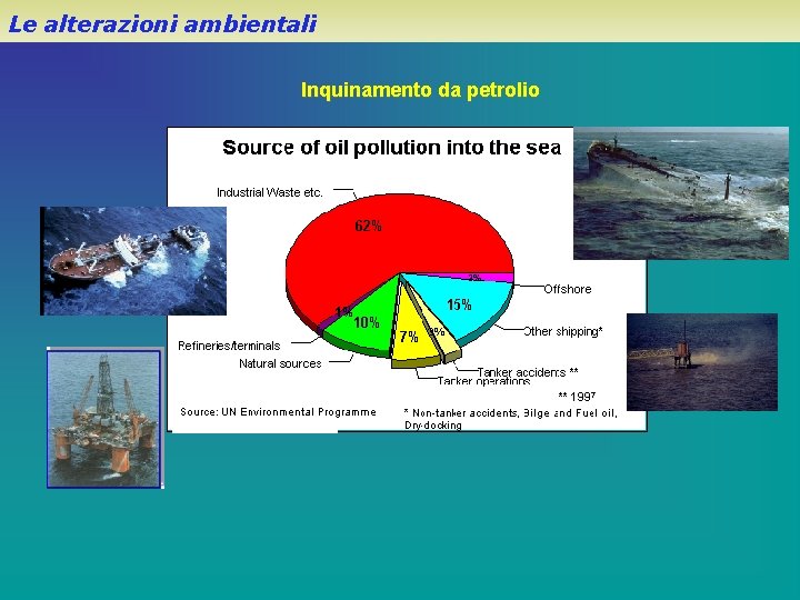 Le alterazioni ambientali Inquinamento da petrolio 