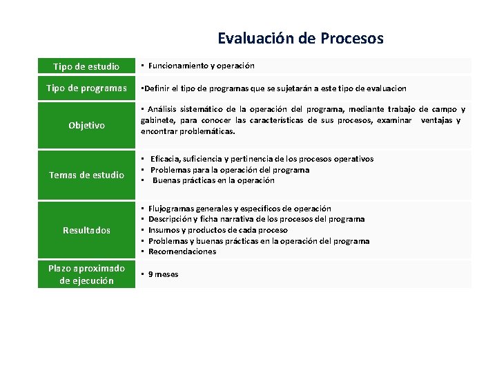 Evaluacin de Programas Pblicos Sistema de Evaluacin del