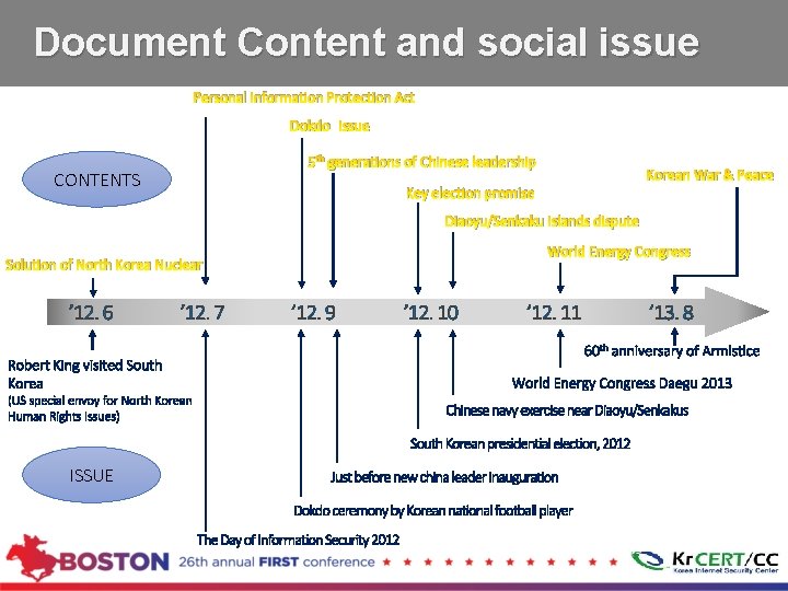 Document Content and social issue Personal Information Protection Act Dokdo issue CONTENTS 5 th