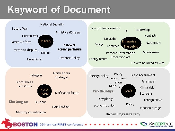 Keyword of Document National Security Future War Armistice 60 years Korean War Military Korea