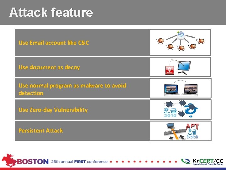 Attack feature Use Email account like C&C Use document as decoy Use normal program