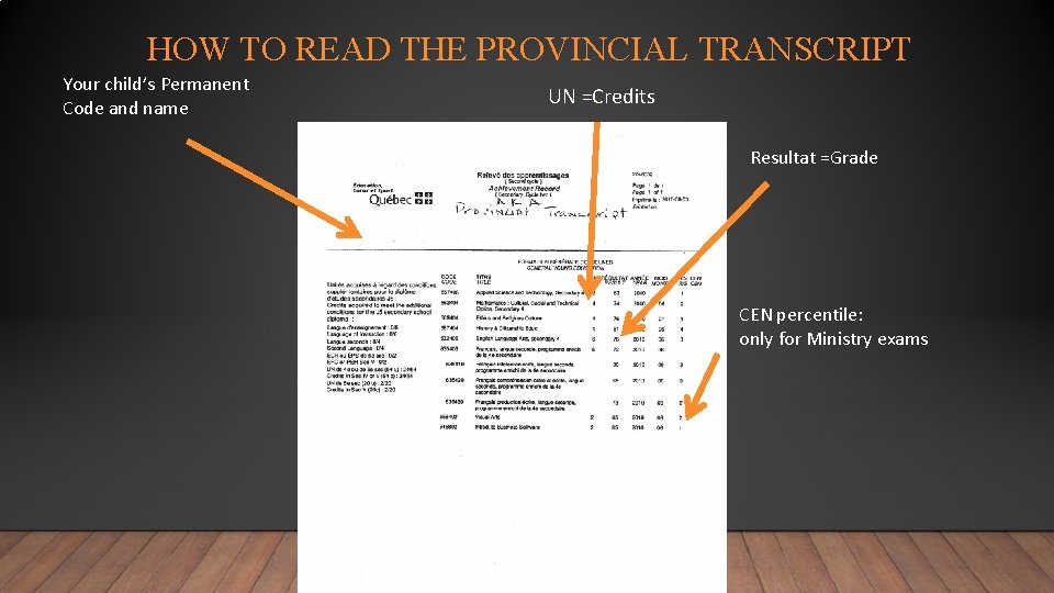 HOW TO READ THE PROVINCIAL TRANSCRIPT Your child’s Permanent Code and name UN =Credits