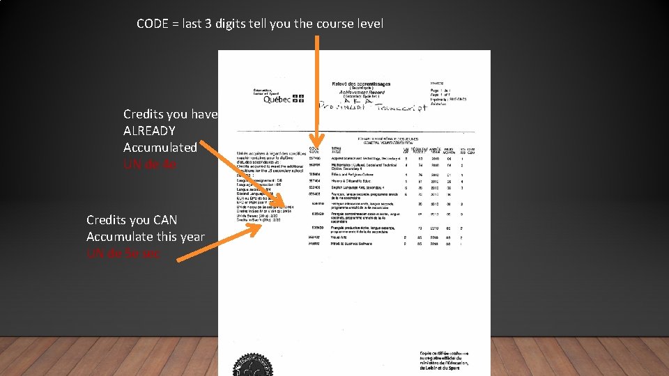 CODE = last 3 digits tell you the course level Credits you have ALREADY