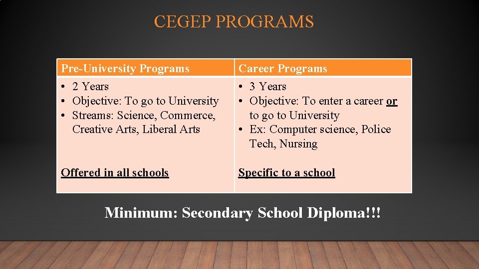 CEGEP PROGRAMS Pre-University Programs • 2 Years • Objective: To go to University •