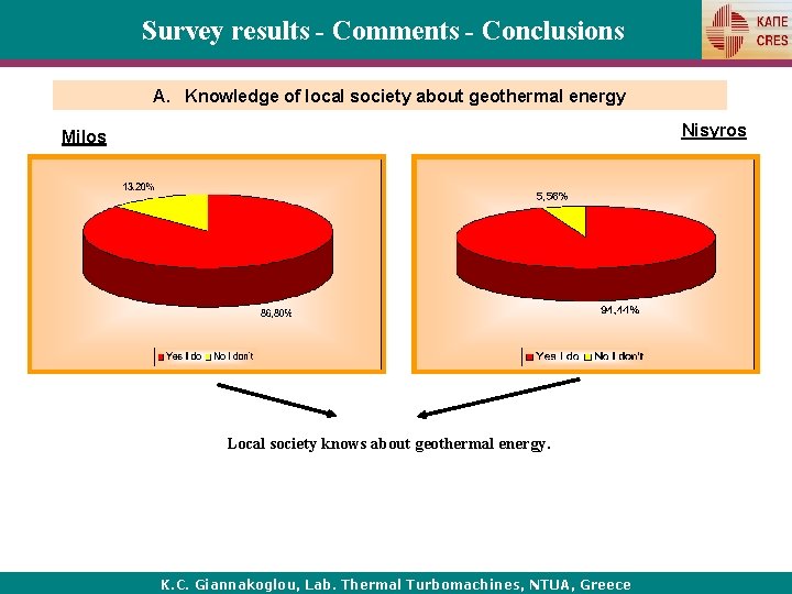 Survey results - Comments - Conclusions Α. Knowledge of local society about geothermal energy