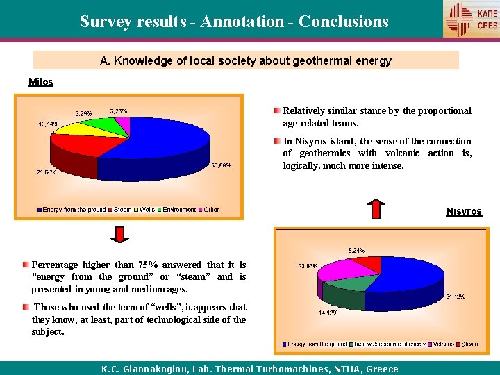 Survey results - Annotation - Conclusions Α. Knowledge of local society about geothermal energy