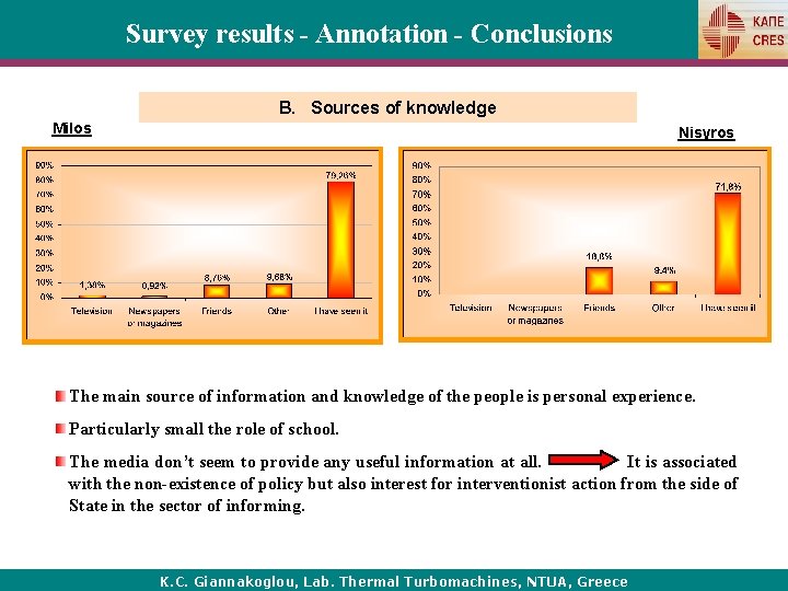 Survey results - Annotation - Conclusions Β. Sources of knowledge Milos Nisyros The main