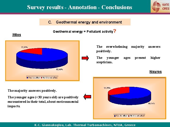 Survey results - Annotation - Conclusions C. Milos Geothermal energy and environment Geothermal energy