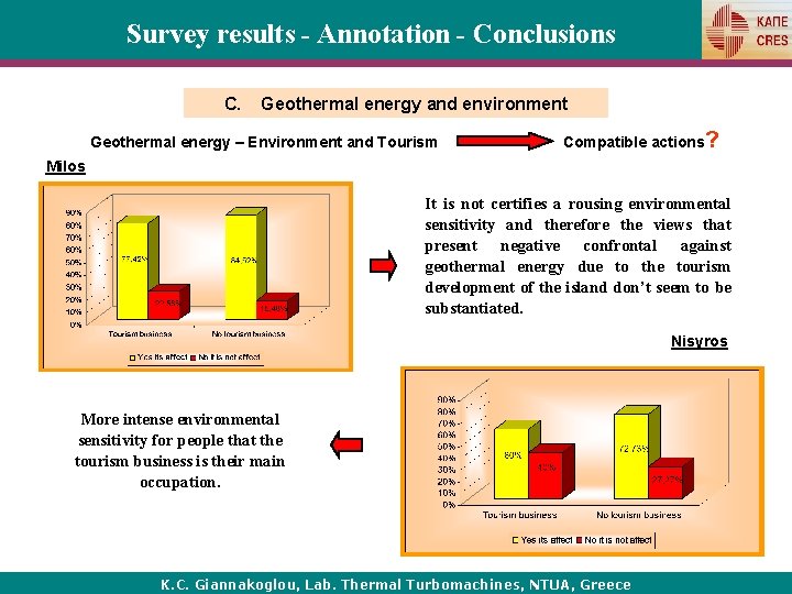 Survey results - Annotation - Conclusions C. Geothermal energy and environment Geothermal energy –