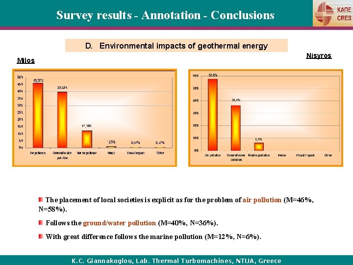 Survey results - Annotation - Conclusions D. Environmental impacts of geothermal energy Nisyros Milos